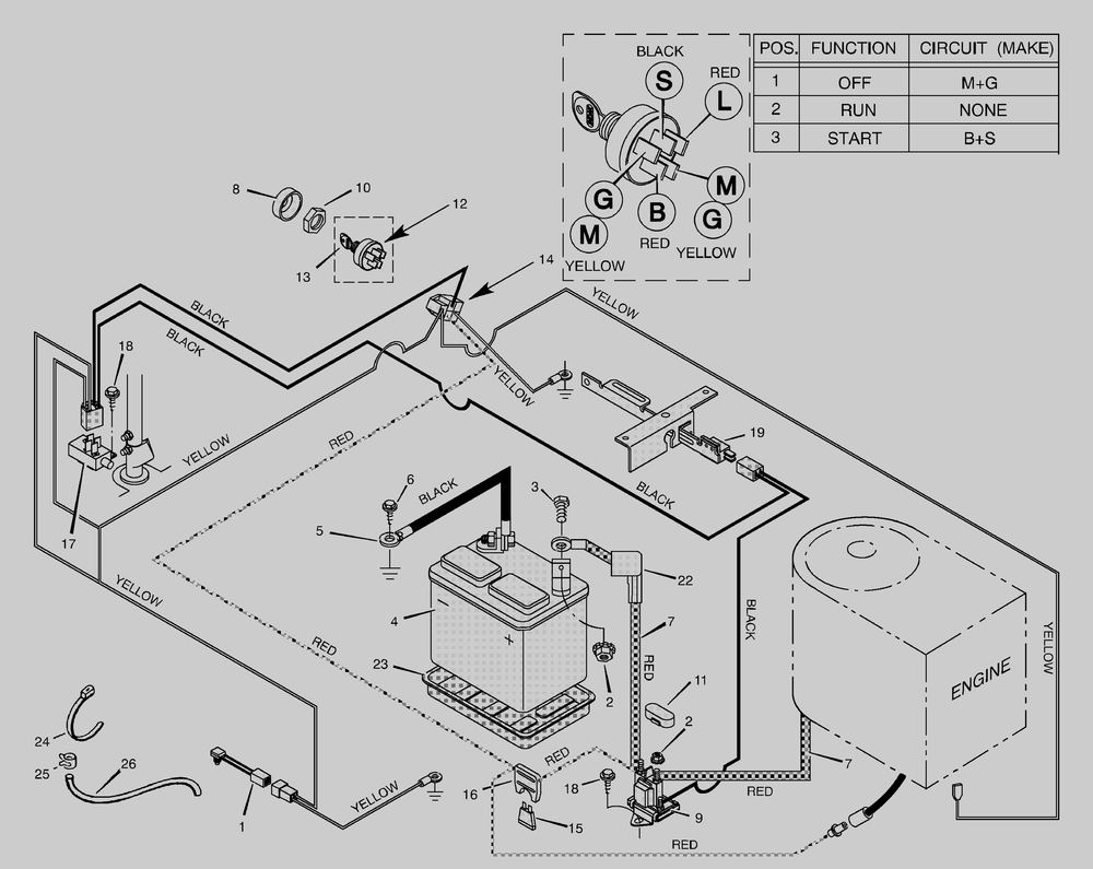 Electrical System Diagram and Parts List for 30576X10B  Briggs and Stratton Lawn Tractor